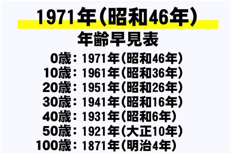 1971年干支